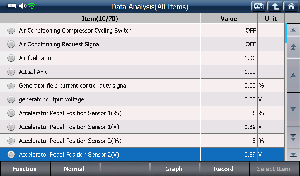 Sample scan data